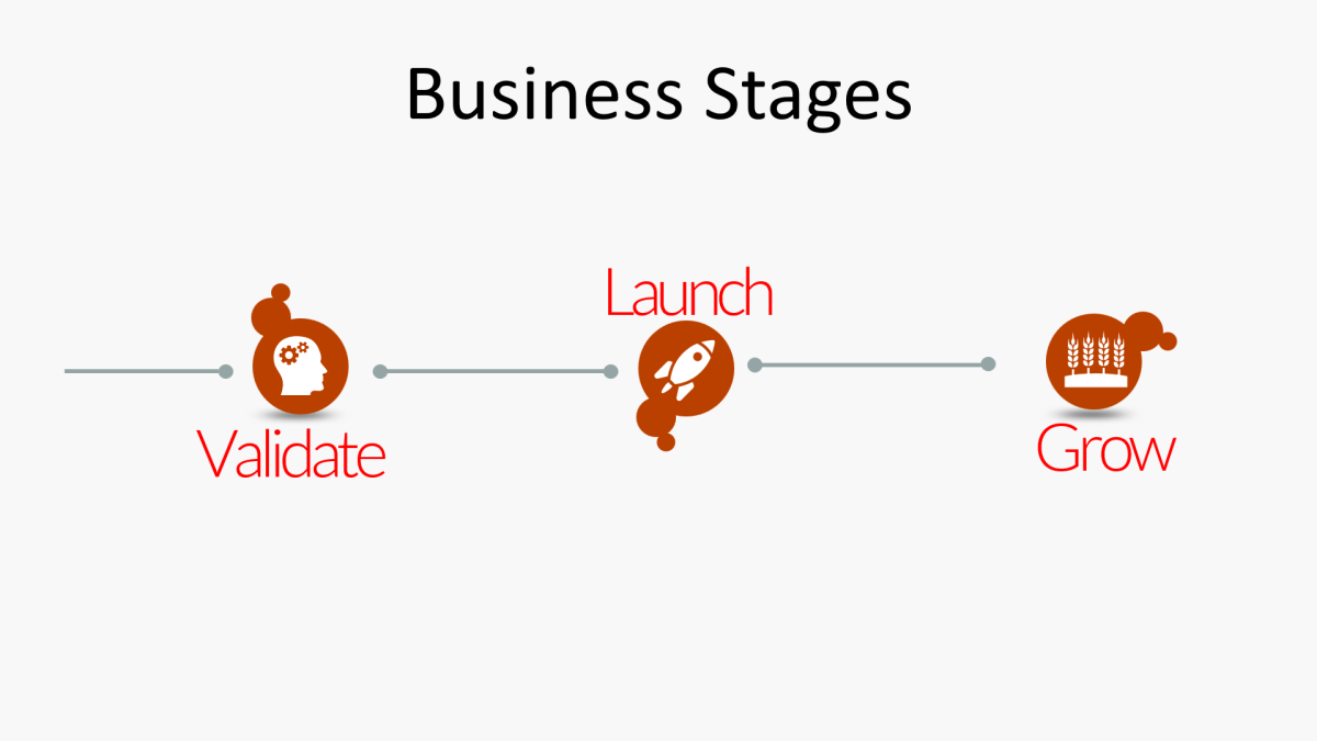 Business Stages