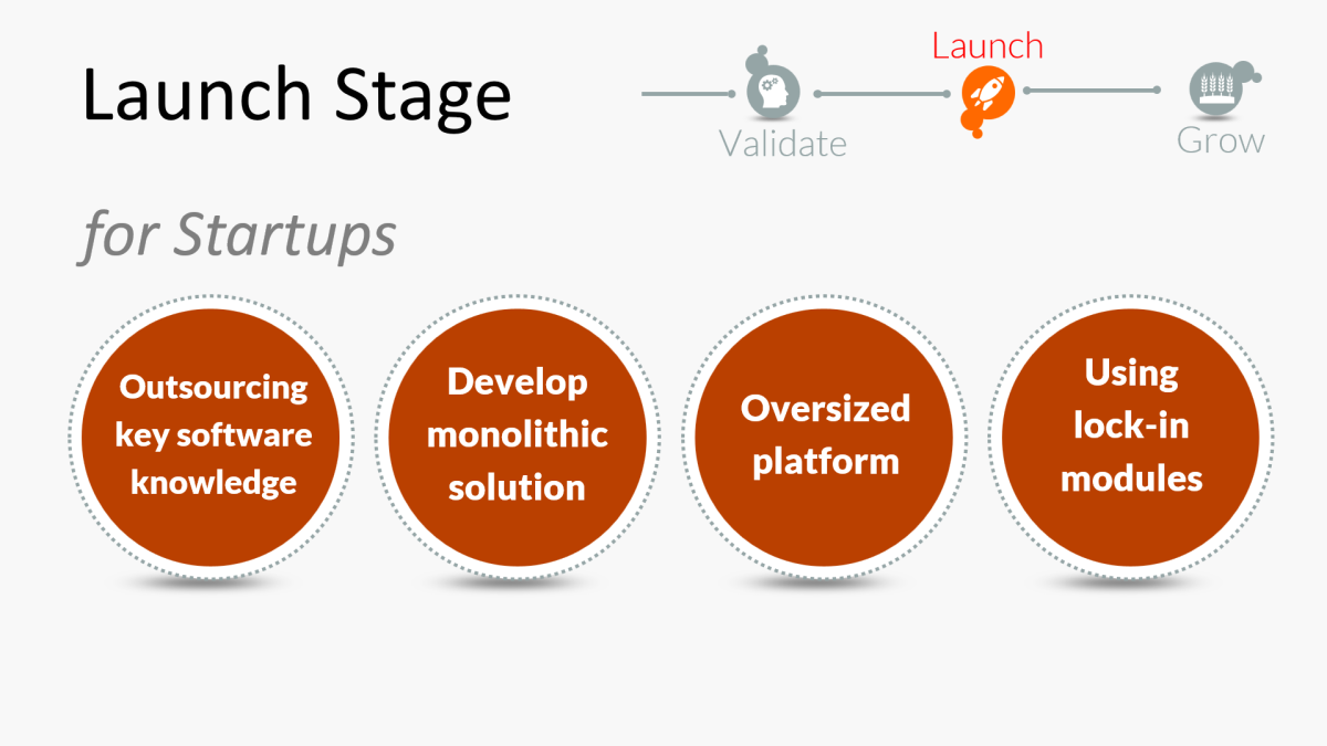 Mistakes in the Launch Stage for Startups